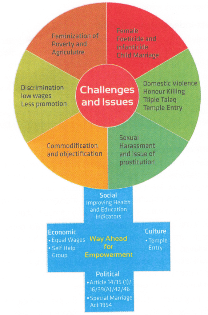 Benefits of SHGs