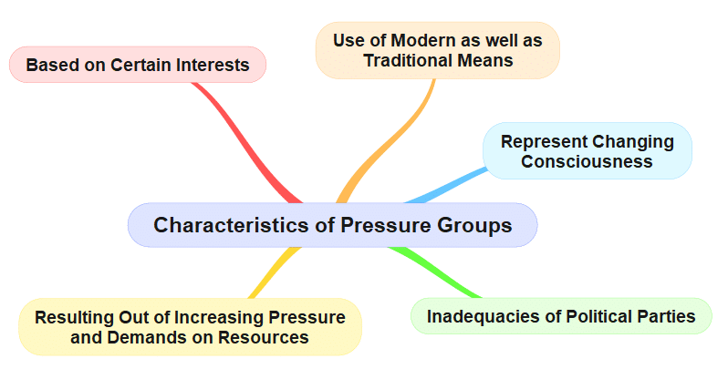 Characteristics of Pressure Groups