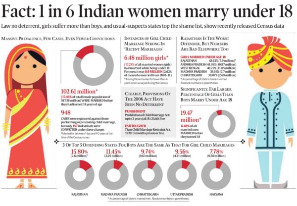 Gender in Indian Society - UPSC Notes » LotusArise IAS