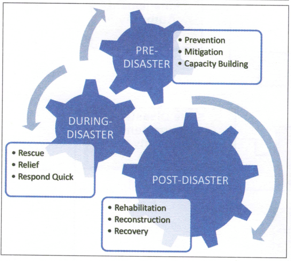 Disaster Management