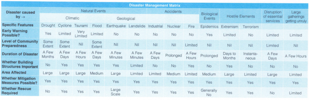 Disaster Management Matrix