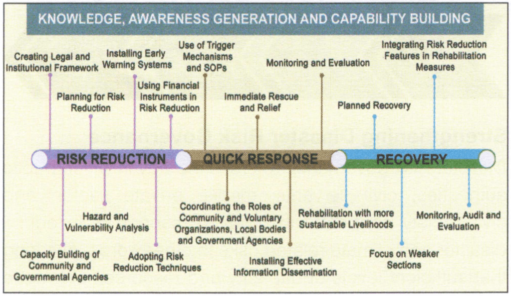 Elements of Crisis Management