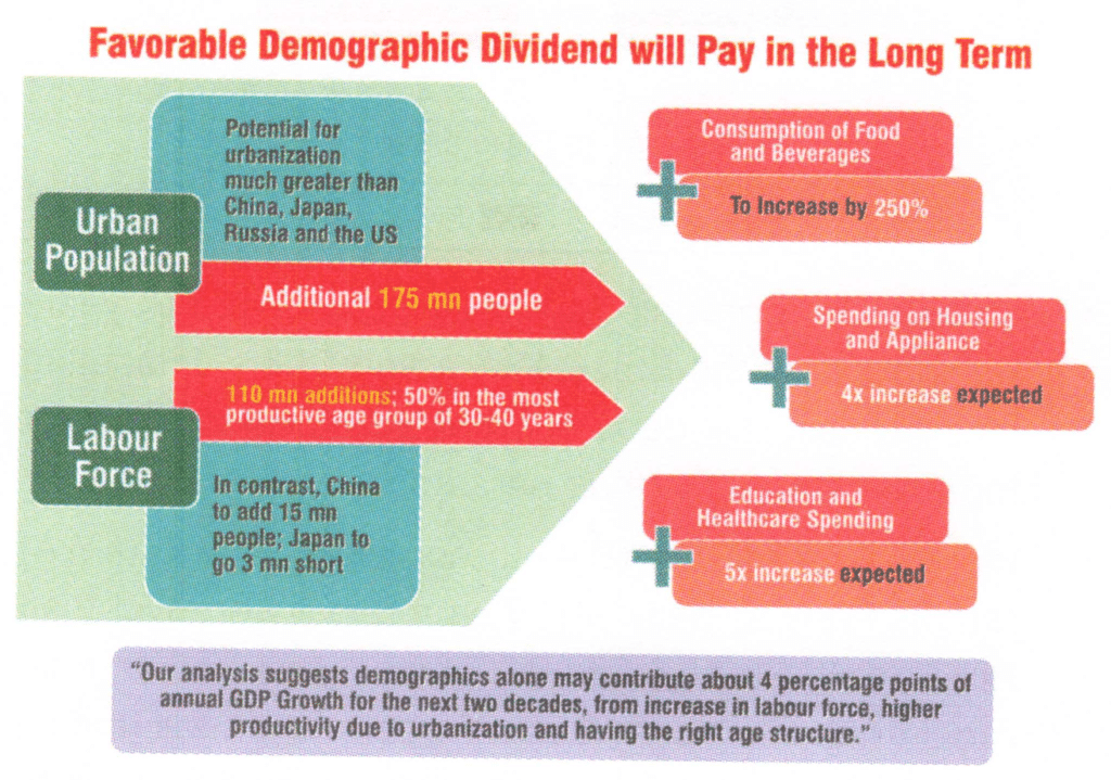 Favorable Demographic Dividend