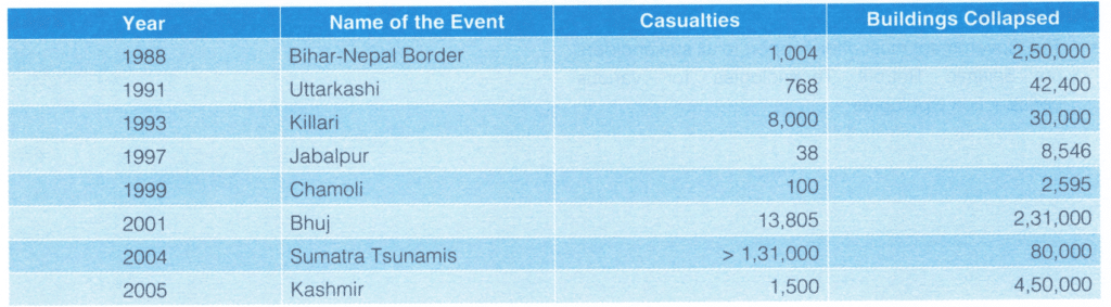 Guidelines on Deficient Building Structure