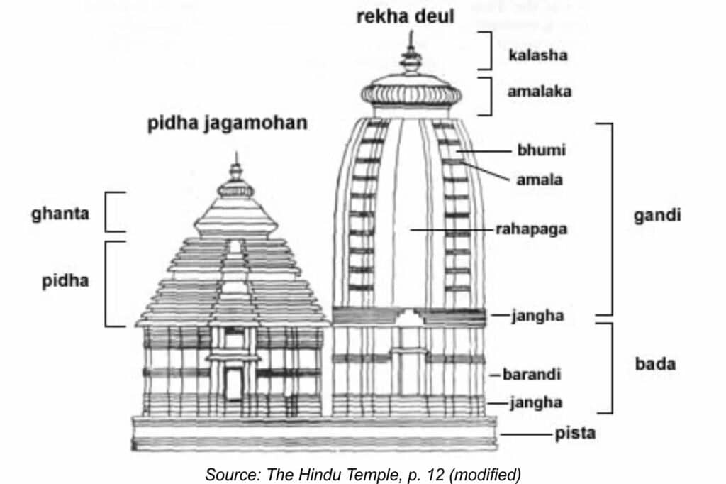 Hill Temples