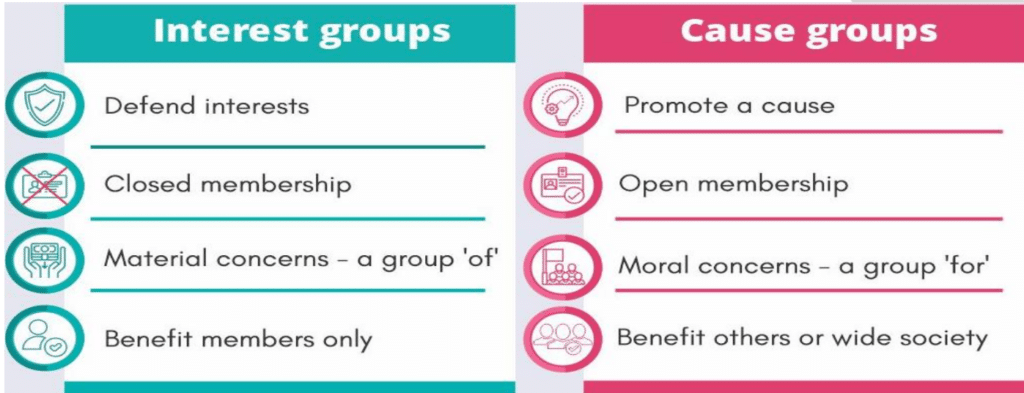 Interest Groups vs Cause Groups