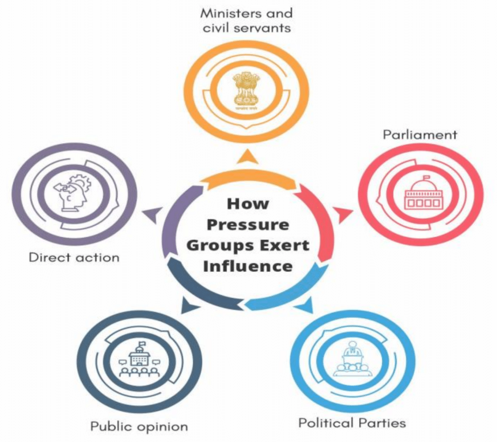 Methods of Exerting Influence