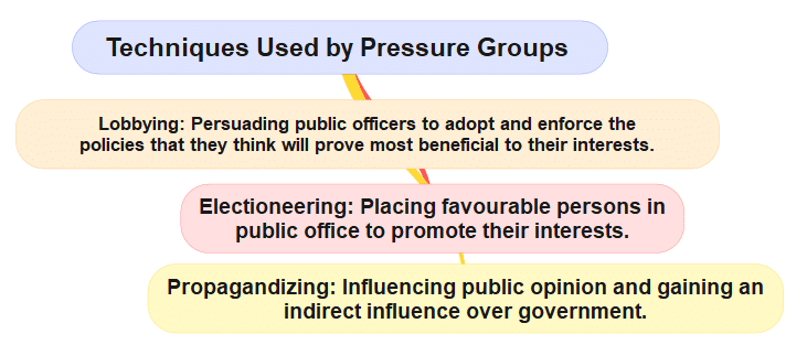 Methods of Exerting Influence