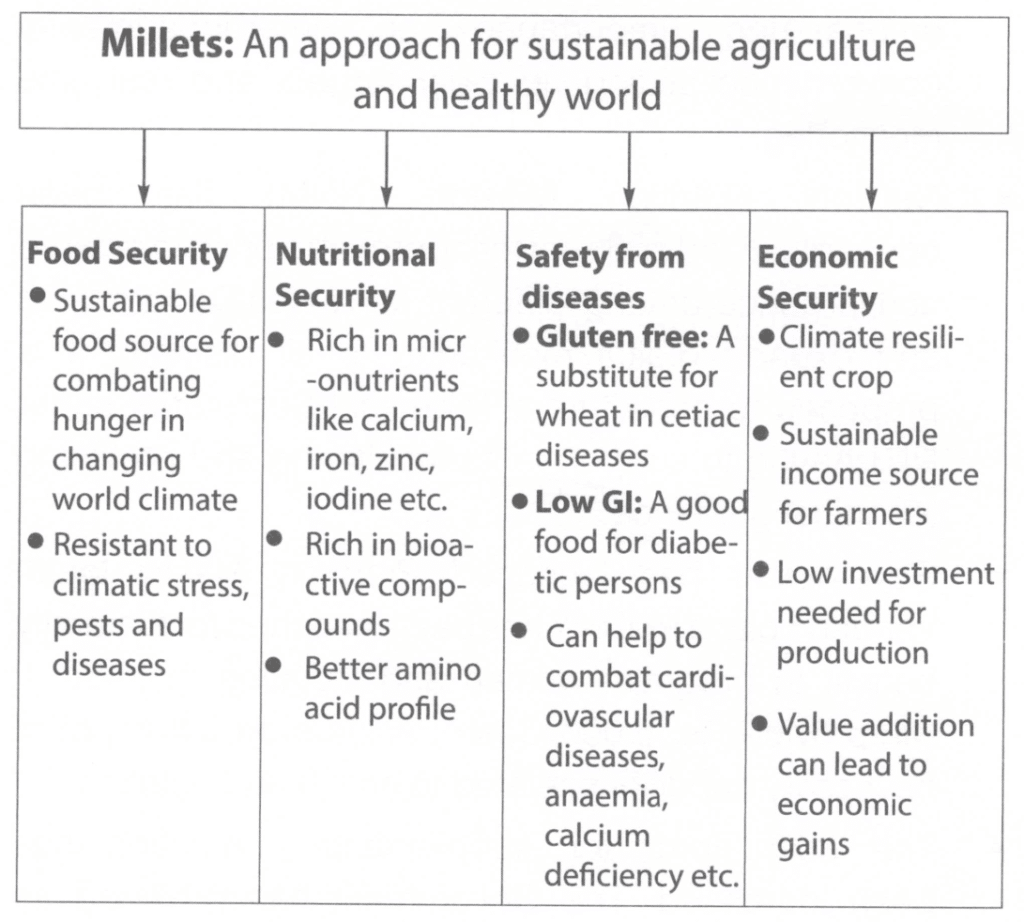 Millets - Nutrition security