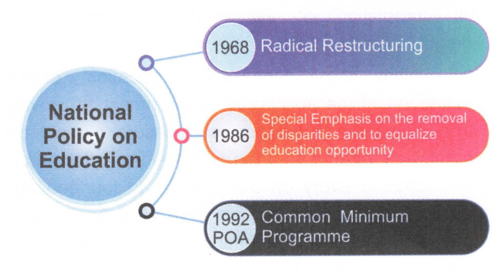 National Policy on Education