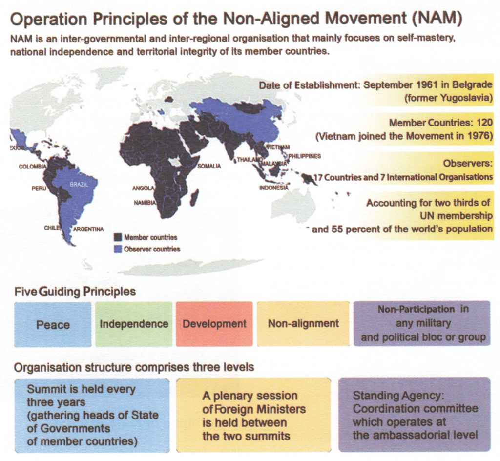 गुटनिरपेक्ष आंदोलन (NAM) के संचालन सिद्धांत