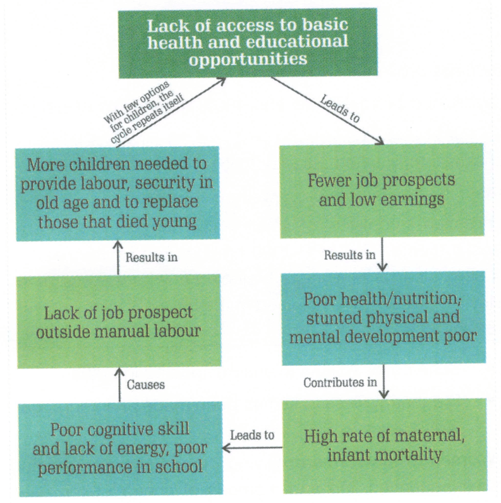 Population and Poverty