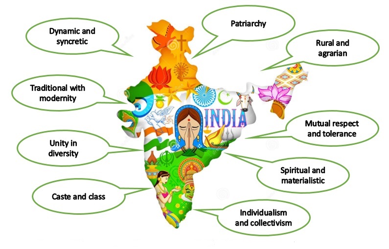 भारतीय समाज की प्रमुख विशेषताएँ