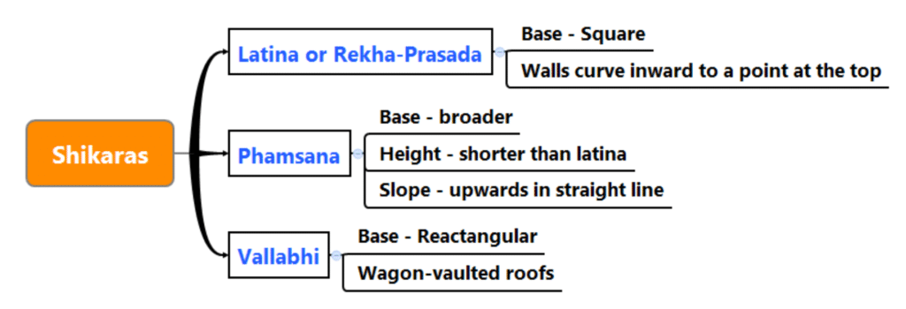 Shikaras