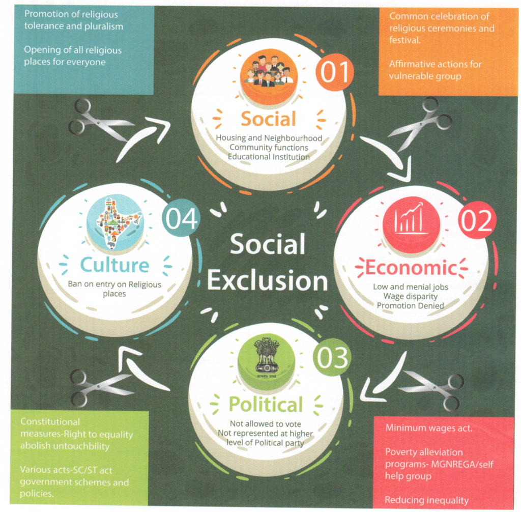 Social Exclusion