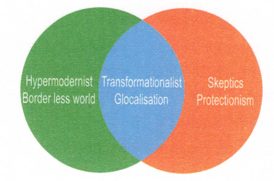 Transformationalists Perspective