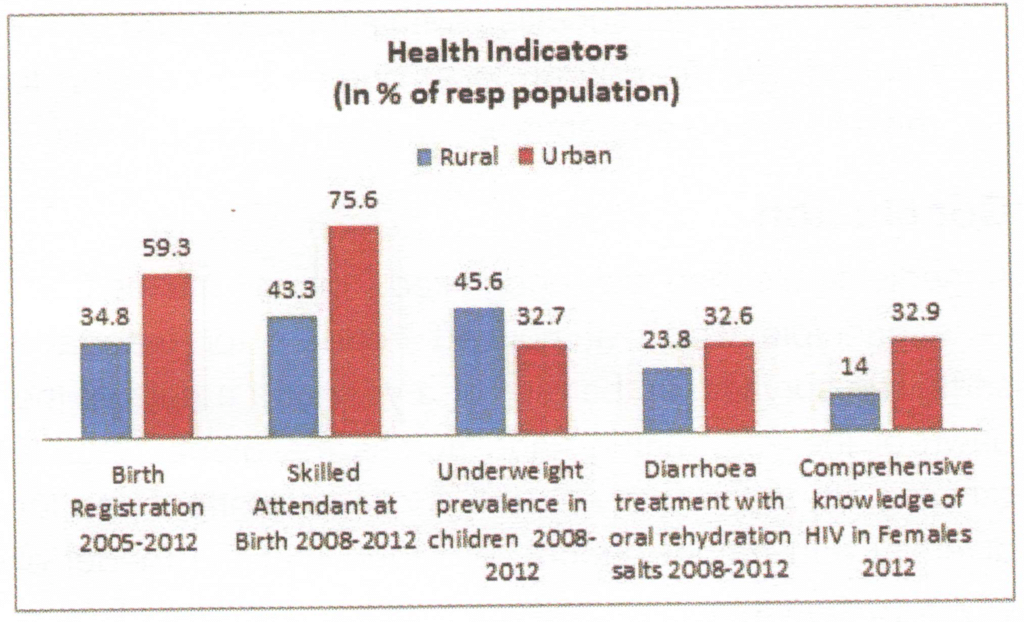 Urbanization and health