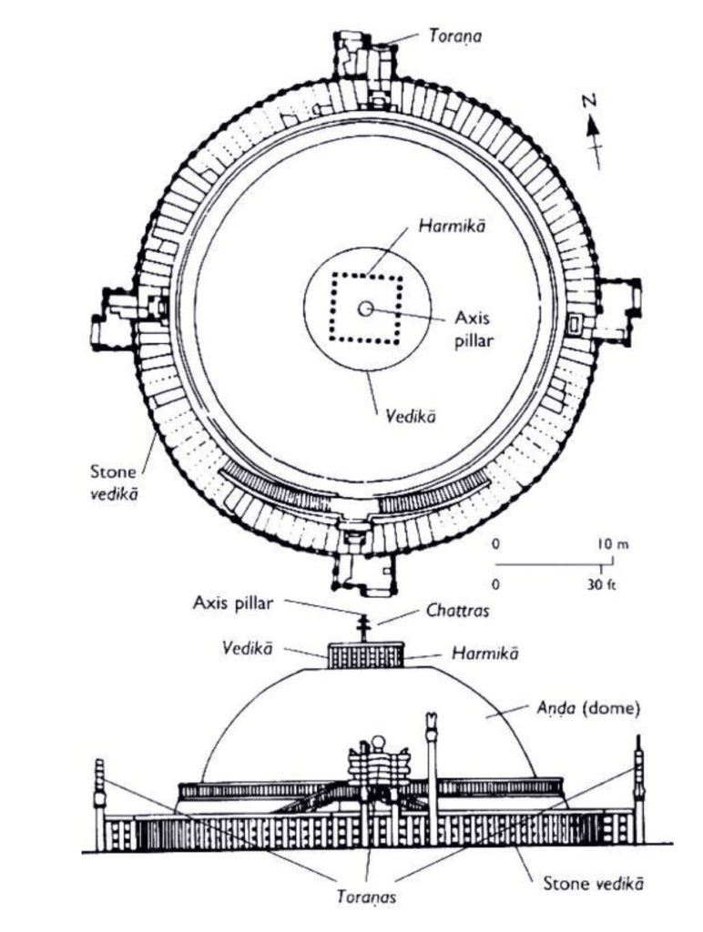 basic structure of stupa