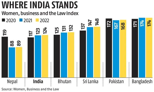 gender inequality index india