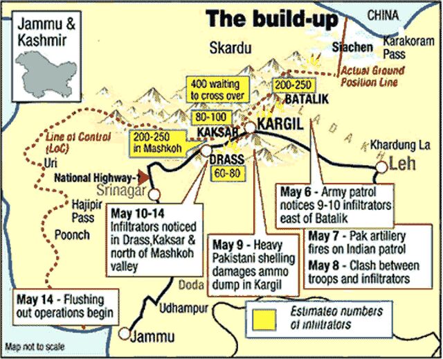 kargil war 1999 map