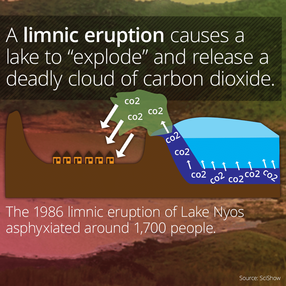 limnic eruption