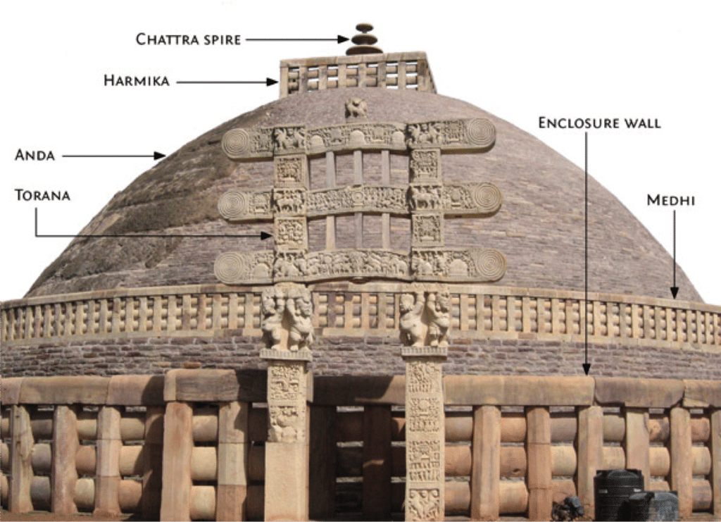 stupa structure