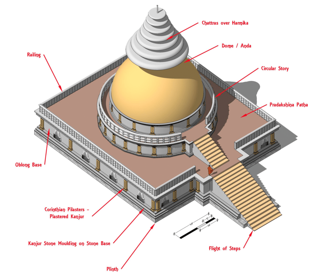 stupa structure upsc