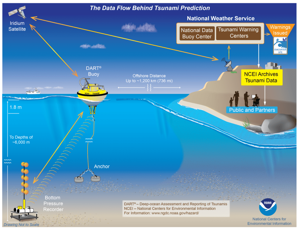 tsunami warning system