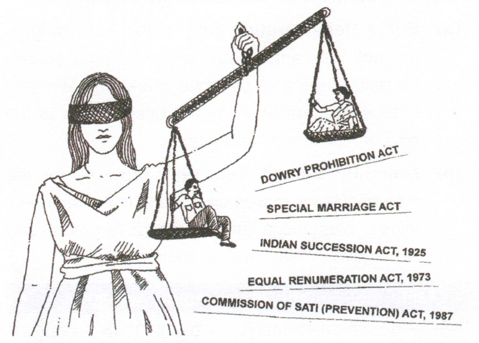 women’s rights act in India