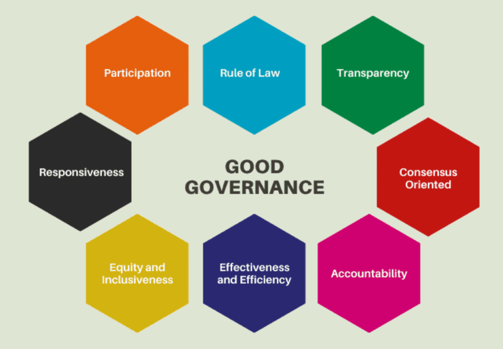 8 Principles of Good Governance