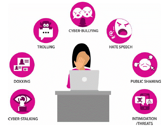 Challenges faced by women on social media