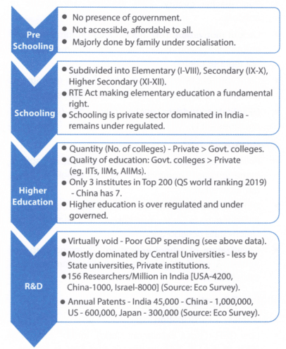 Education Structure in India
