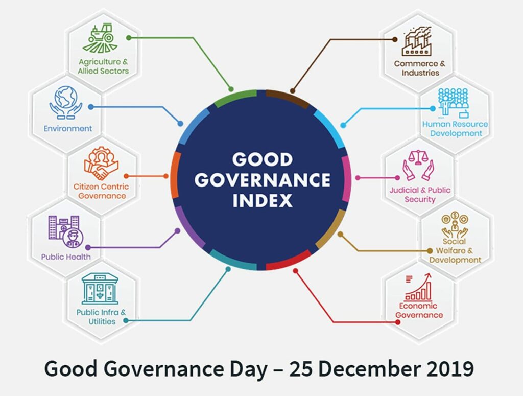 Good Governance Index
