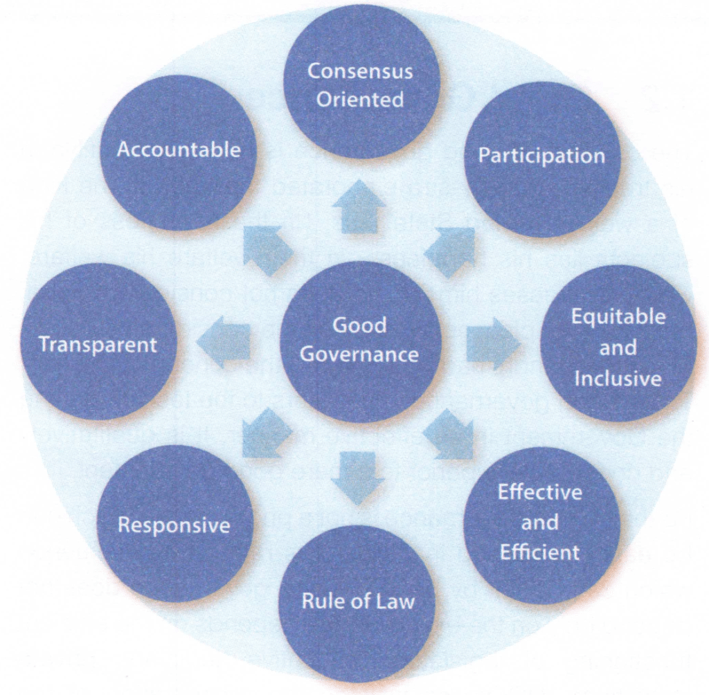 Good governance 8 major characteristics