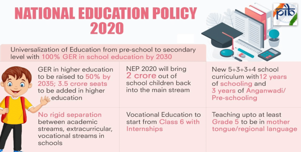 National Education Policy 2020
