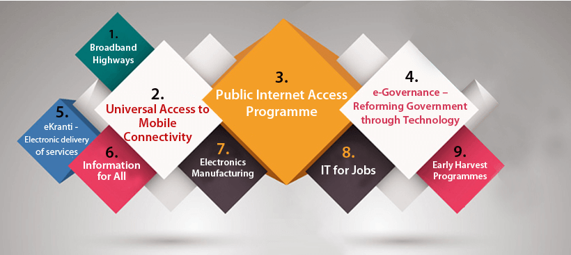 Nine Pillars of e-Kranti