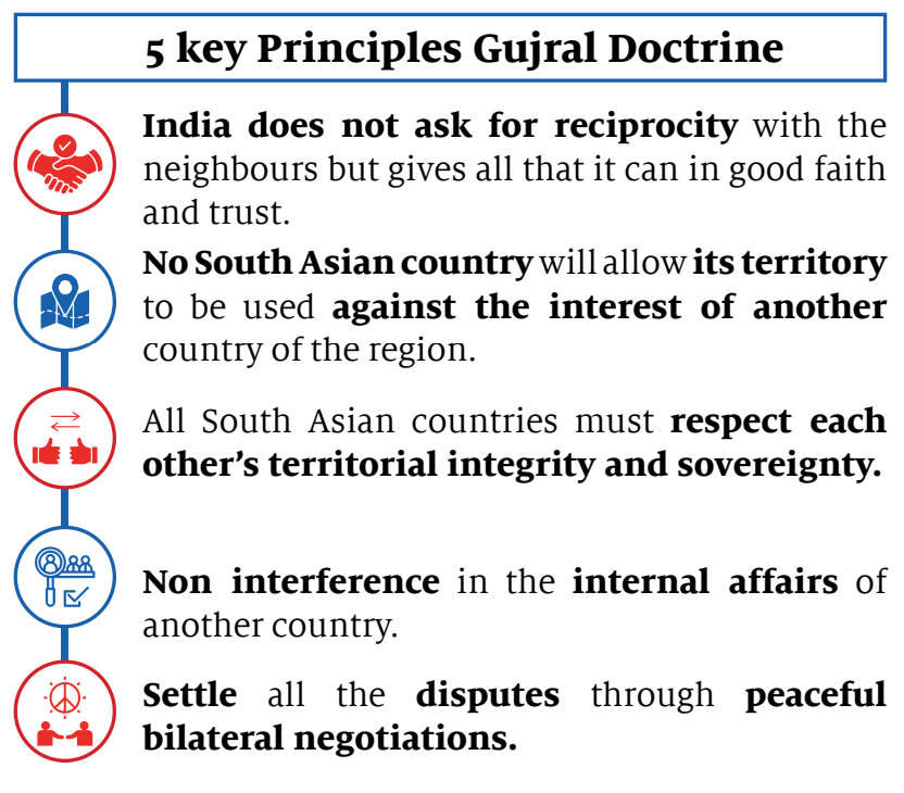 Principles of Gujral Doctrine