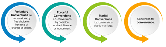 Religious Conversion