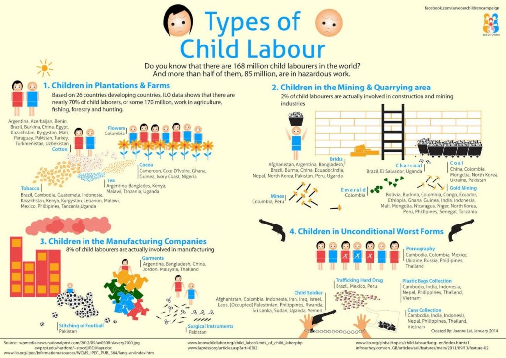 Types of Child Labour