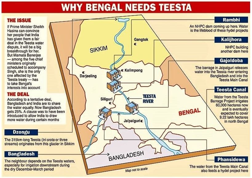 बंगाल को तीस्ता की आवश्यकता क्यों है?