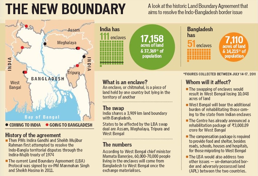 भारत-बांग्लादेश भूमि सीमा समझौता