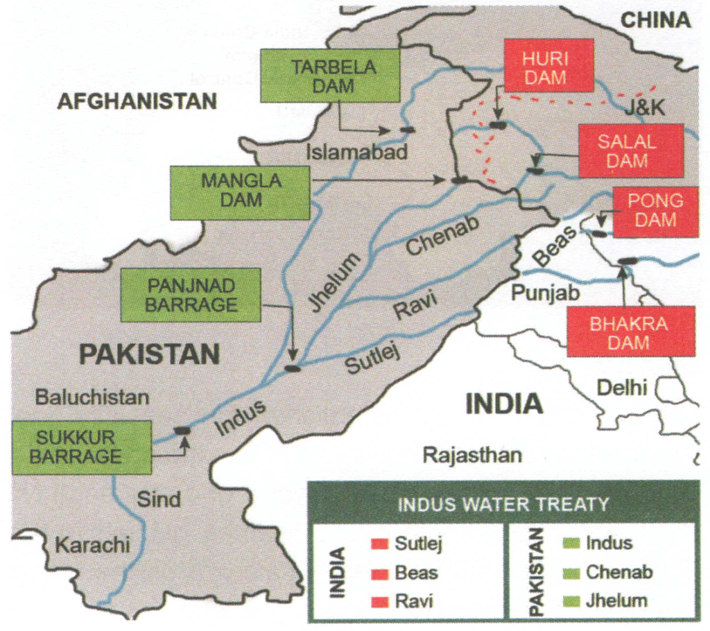 सिंधु जल संधि (IWT)