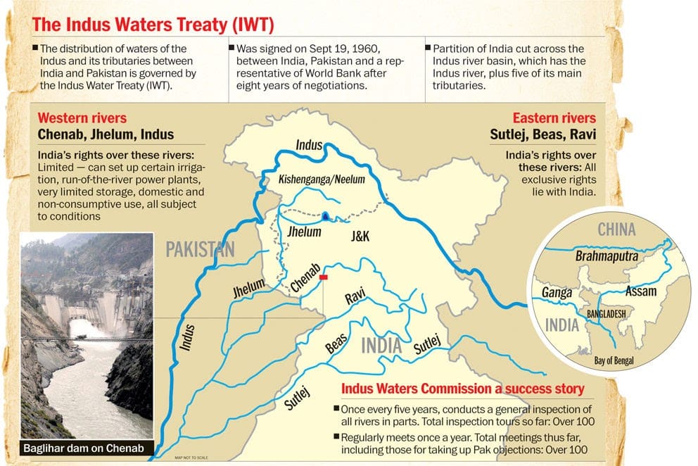 सिंधु जल संधि