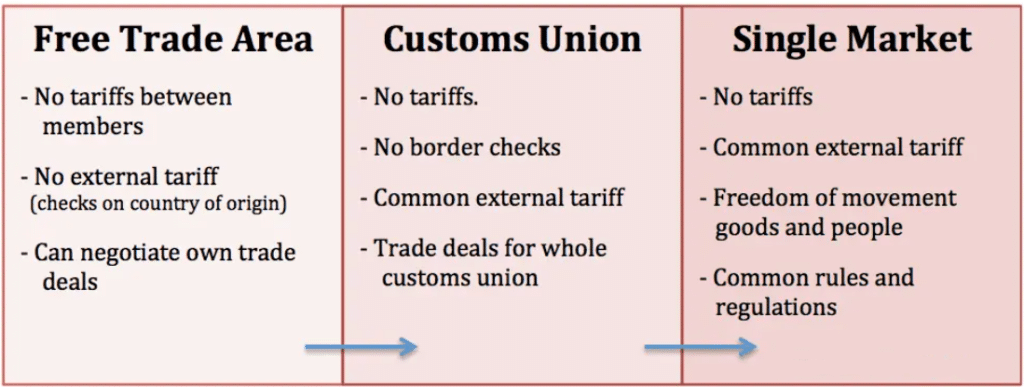 मुक्त व्यापार समझौता (एफटीए)