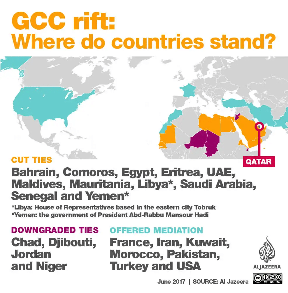 GCC Rift - Qatar crisis