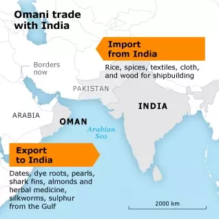 भारत ओमान व्यापार