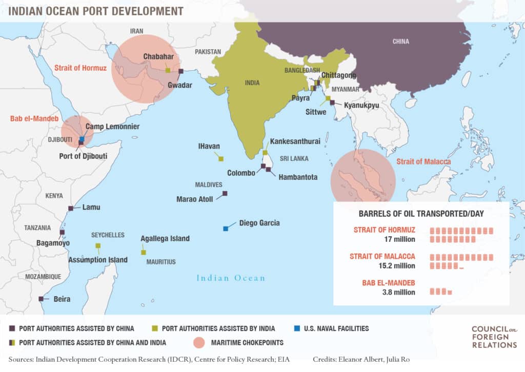 हिंद महासागर बंदरगाह विकास
