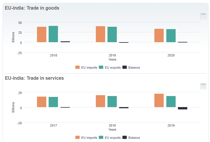 India_EU_Trade