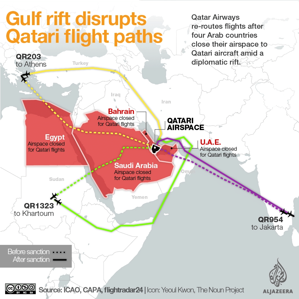 Qatar crisis - impact on Qatar