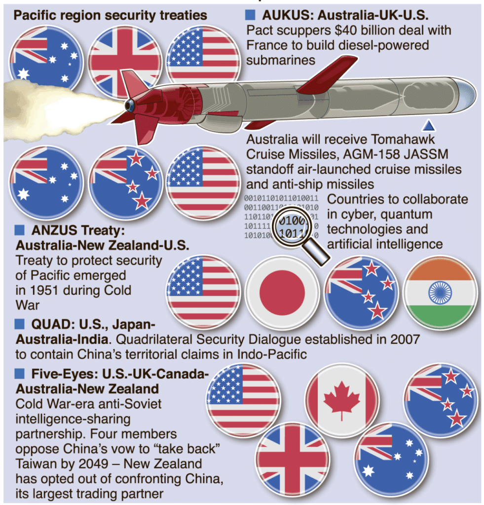 AUKUS Alliance